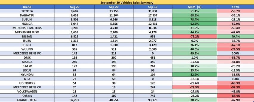 Penjualan mobil September 2020