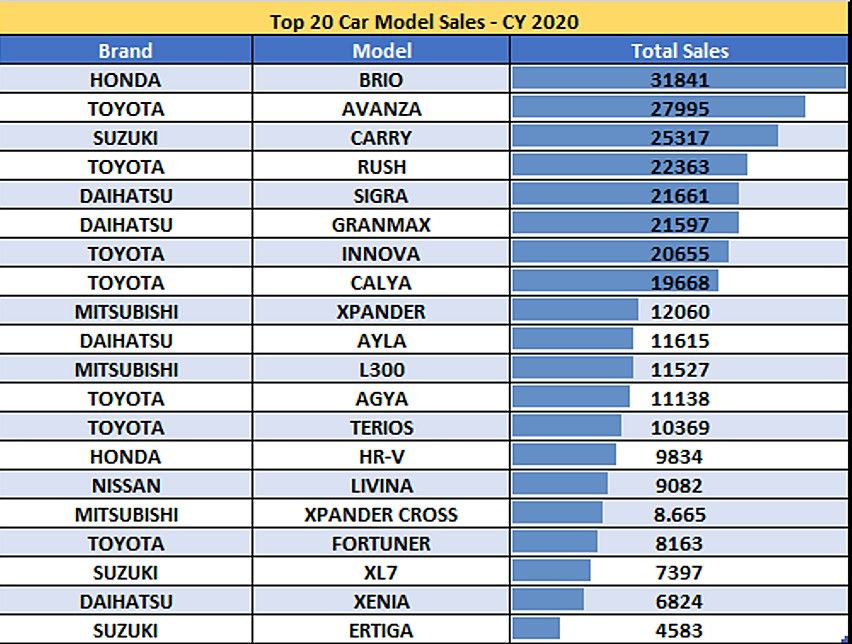 MObil paling banyak dipesan Oktober 2020