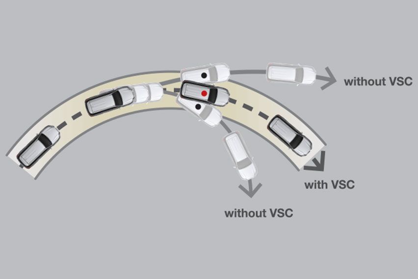 Vehicle Stability Control