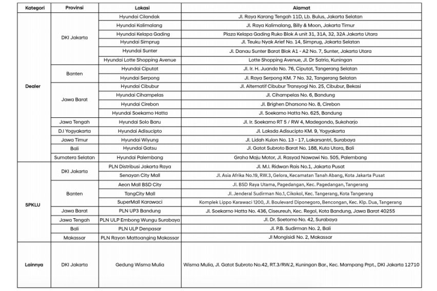 charger hyundai electric fasilitas pengecasan