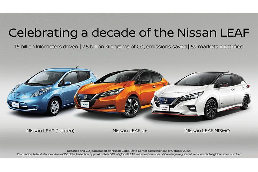 An electric decade: The Nissan Leaf turns 10