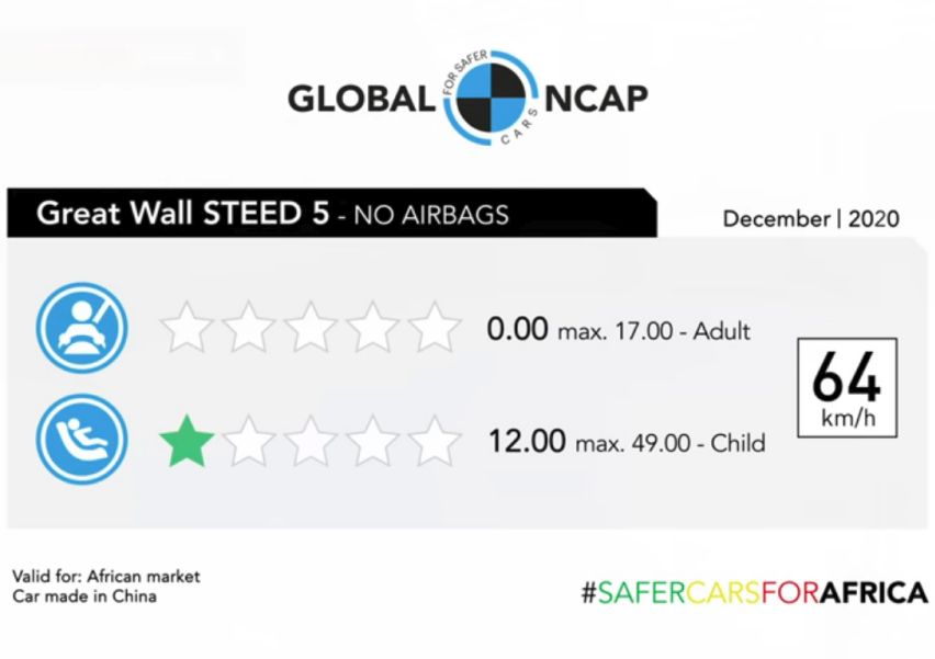 Global NCAP Great Wall Steed 5 