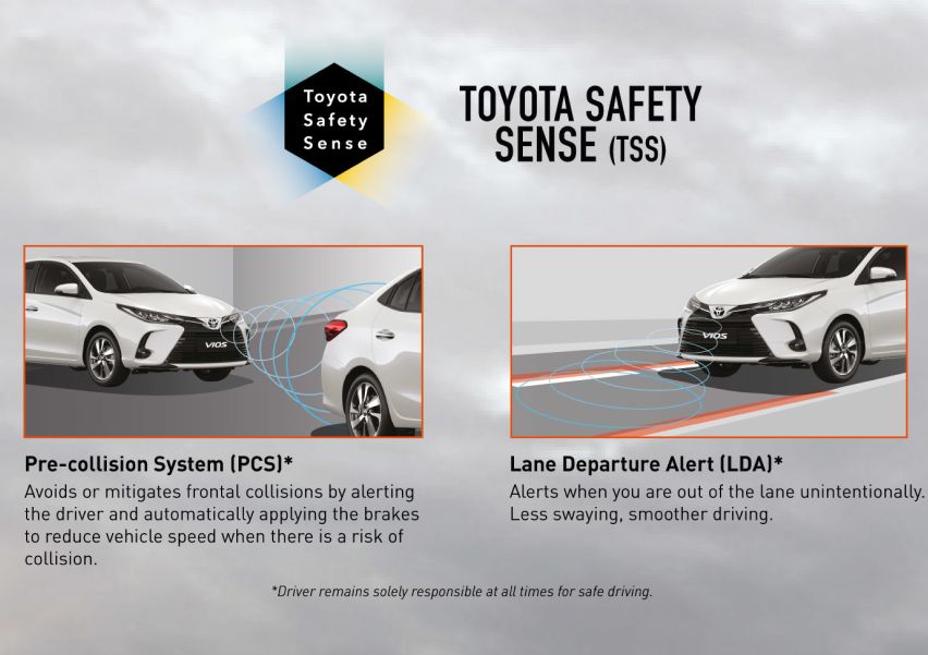 Toyota Safety Sense 