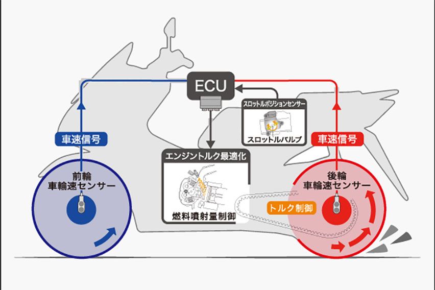 Honda PCX 160 desain
