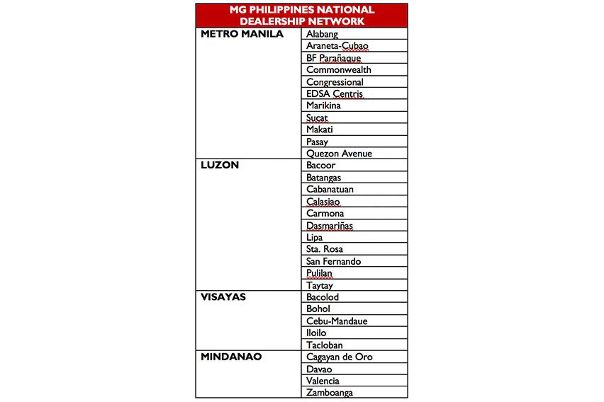 MG Outlets as of December 21, 2020