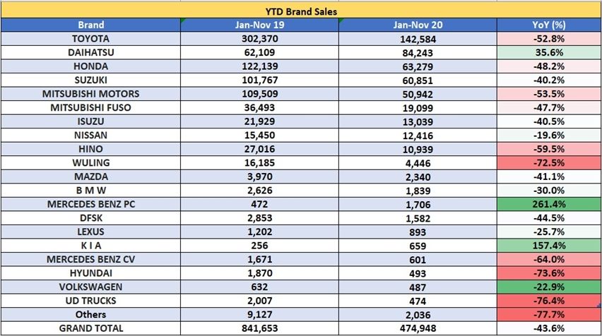 Data Gaikindo November 2020