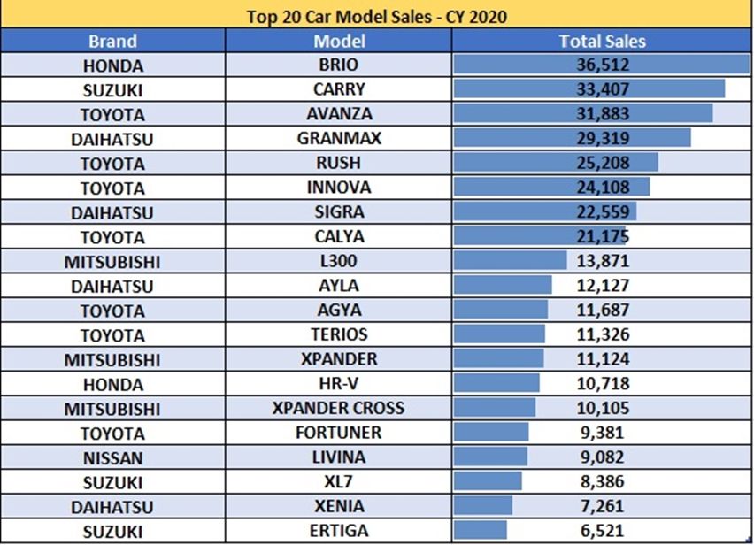 Model mobil paling laris 2020