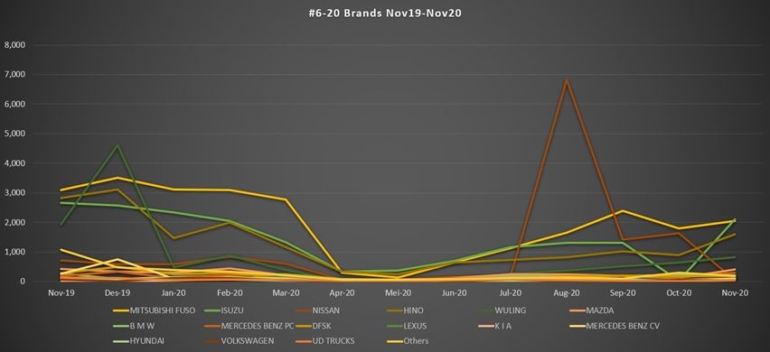 Top 20 Gaikindo november 2020