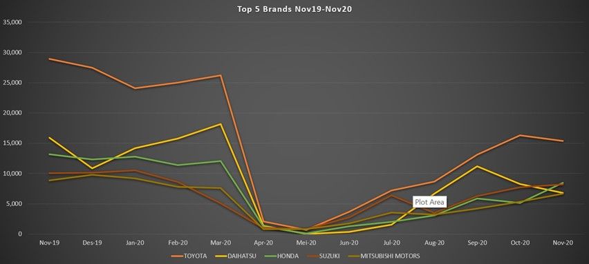 Gaikindo 5 besar wholesales