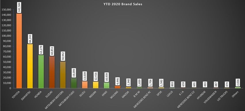 Grafis penjualan mobil November 2020 Gaikindo