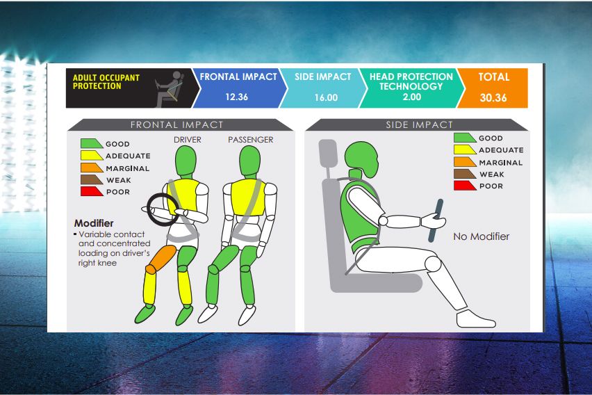 2020 Isuzu MU-X ASEAN NCAP