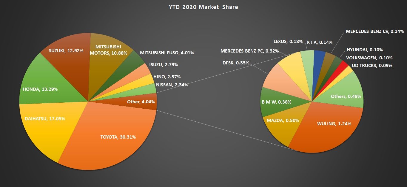 Pangsa pasar otomotif 2020