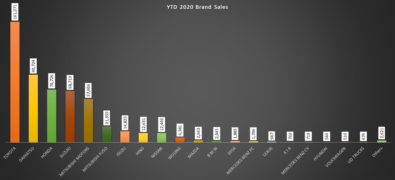 Jualan Wholesales 2020 otomotif