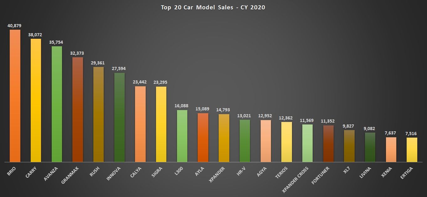 20 mobil paling laku di 2020