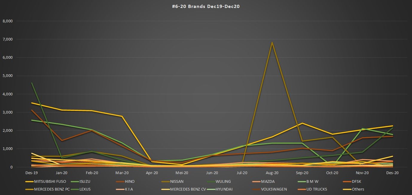 Grafik penjualan mobil