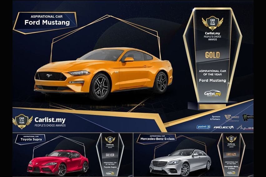 Ford Mustang: Aspirational Car of the Year