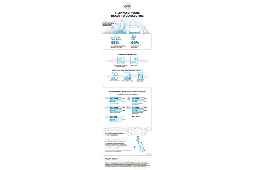 Nissan - The Future of Electrified Vehicles in Southeast Asia
