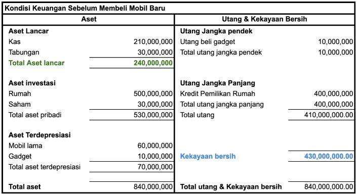 Ingin Ganti Mobil Simak Dulu 6 Pertimbangan Finansial Berikut Ini Oto