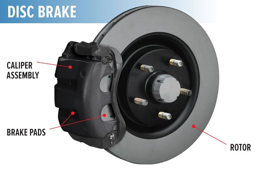 good brake discs