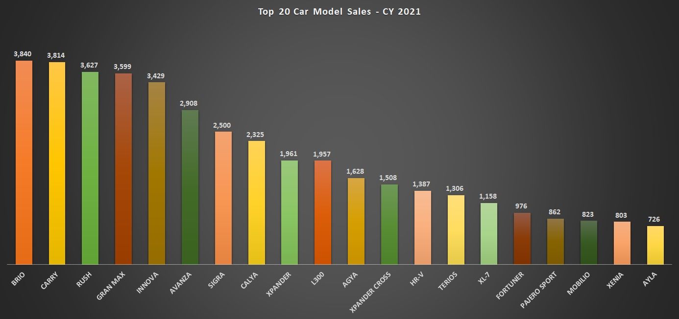 Penjualan mobil Januari 2021