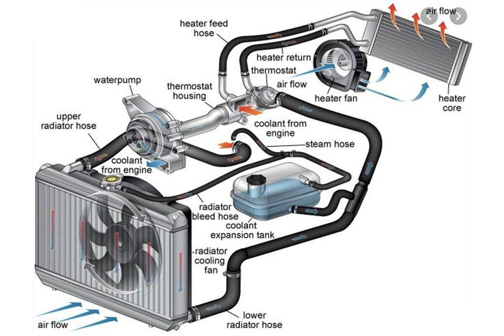 Perhatikan Komponen Radiator Ini Kalau Tak Ingin Mesin Overheat