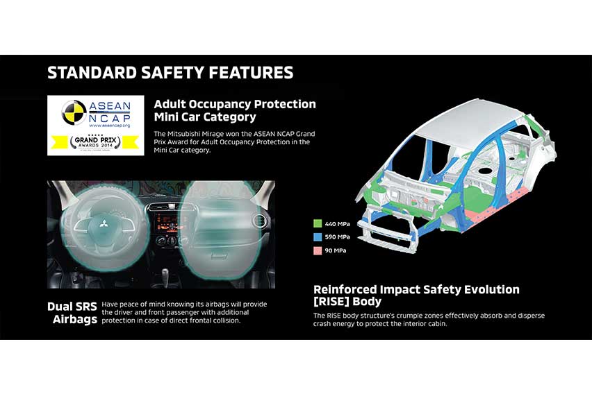 Mitsubishi Mirage HB