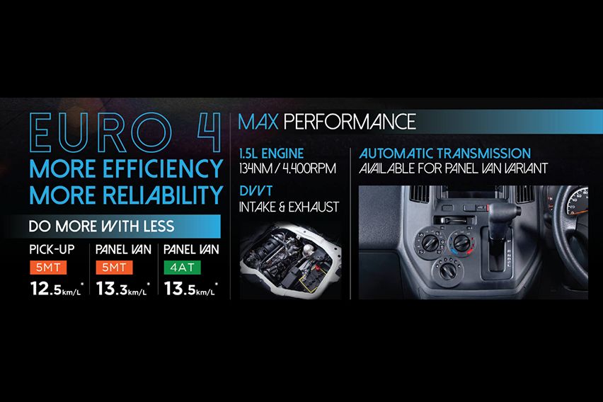 Daihatsu Gran Max Euro 4 engine