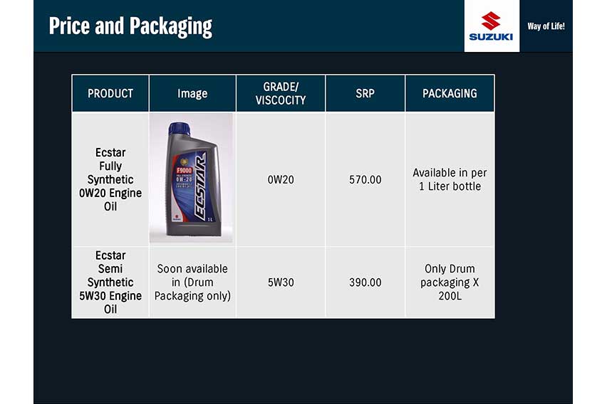 ECSTAR Genuine Fully Synthetic Oil