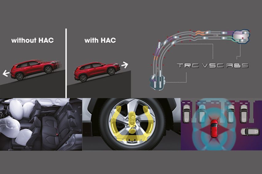 2021 Toyota Corolla Cross DETAILS