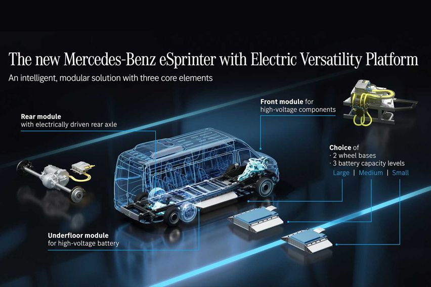 Next-gen Mercedes eSprinter