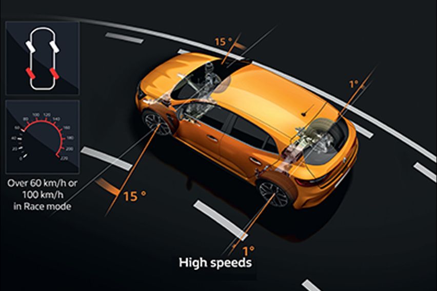e all-new Megane RS 300 Trophy details