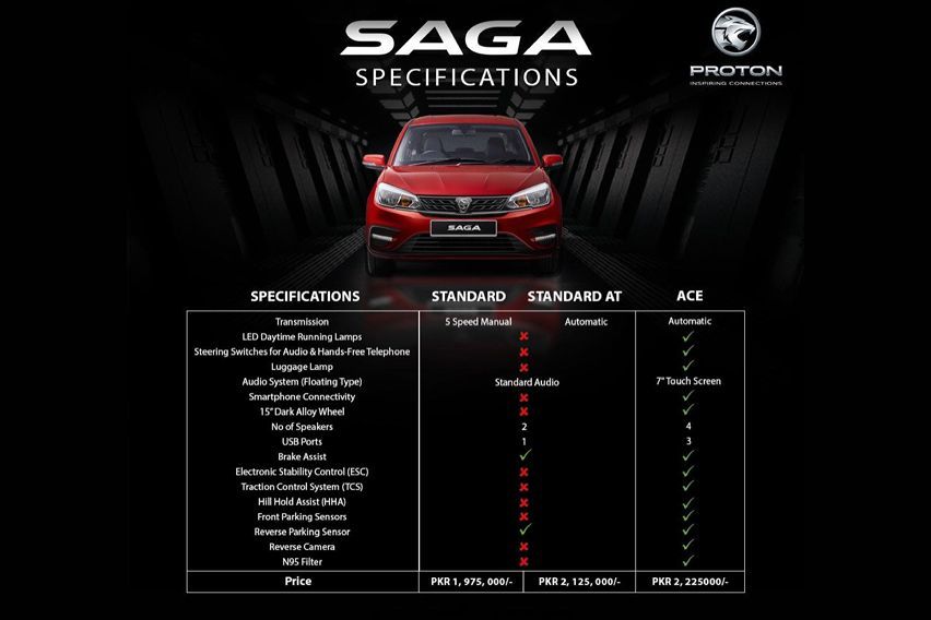 Saga 2021 price