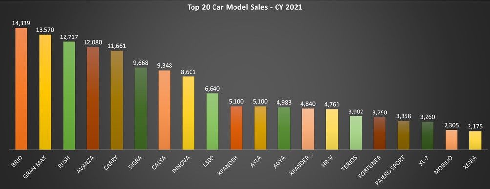 Mobil paling laris 2021
