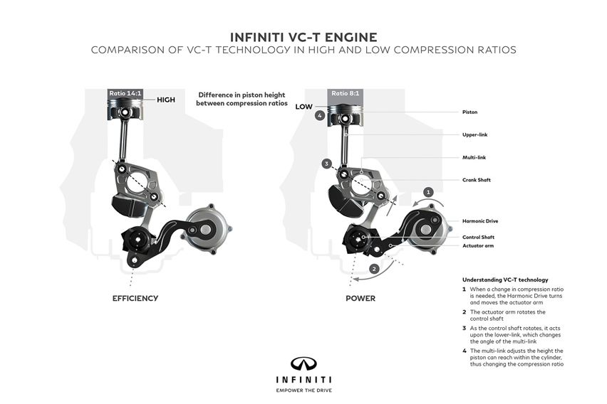 Nissan X-Trail engine details