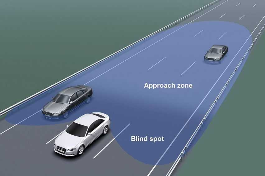 Blind Spot Warning