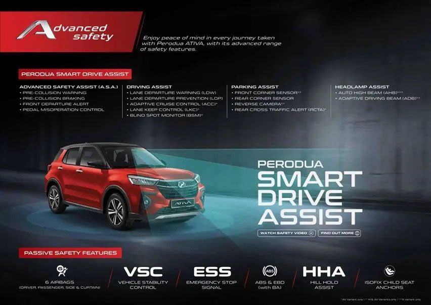 Perodua Ativa