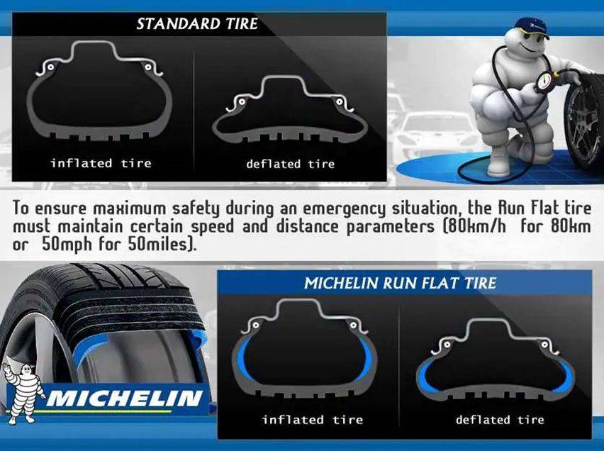 Что такое run flat. РАН флэт. Michelin обозначение RUNFLAT. Michelin значок RUNFLAT. RUNFLAT как определить.