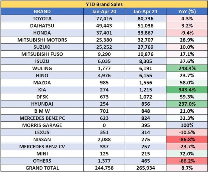 Tabel penjualan kendaraan roda empat