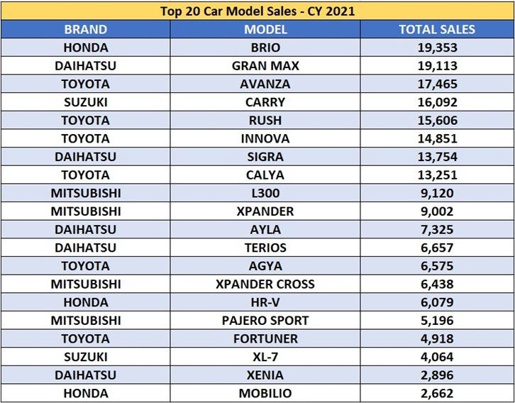 Mobil Paling banyak dipesan 2021