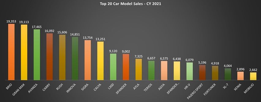 20 Mobil paling banyak dipesan