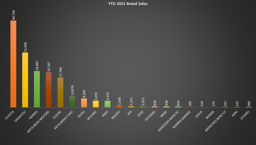 Penjualan wholesales April 2021