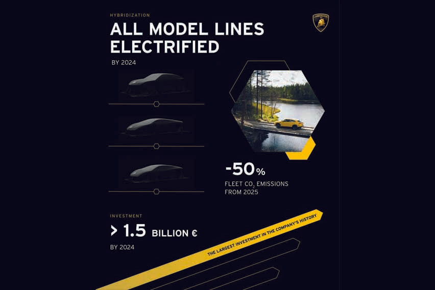 Lamborghini strategy for EVs