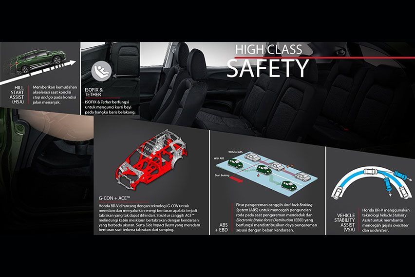 Honda BR-V Safety