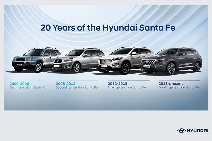 History of Hyundai Santa Fe