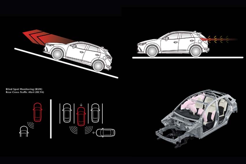 2021 Mazda CX-3 Safety
