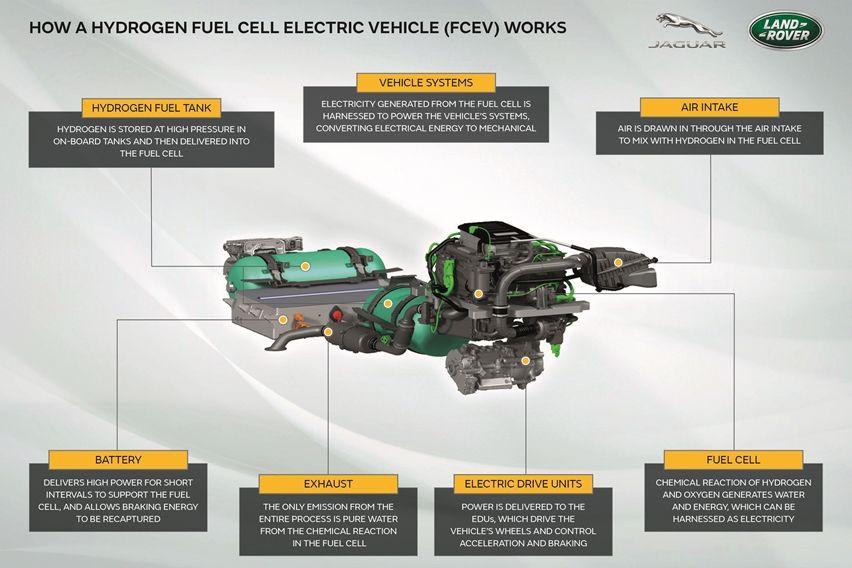 hydrogen fuel cell
