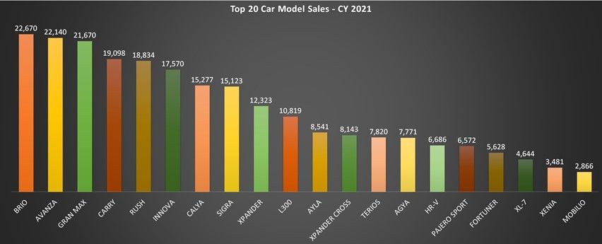 Model mobil Gaikindo 2021
