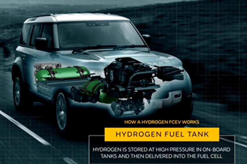 Land Rover Defender FCEV