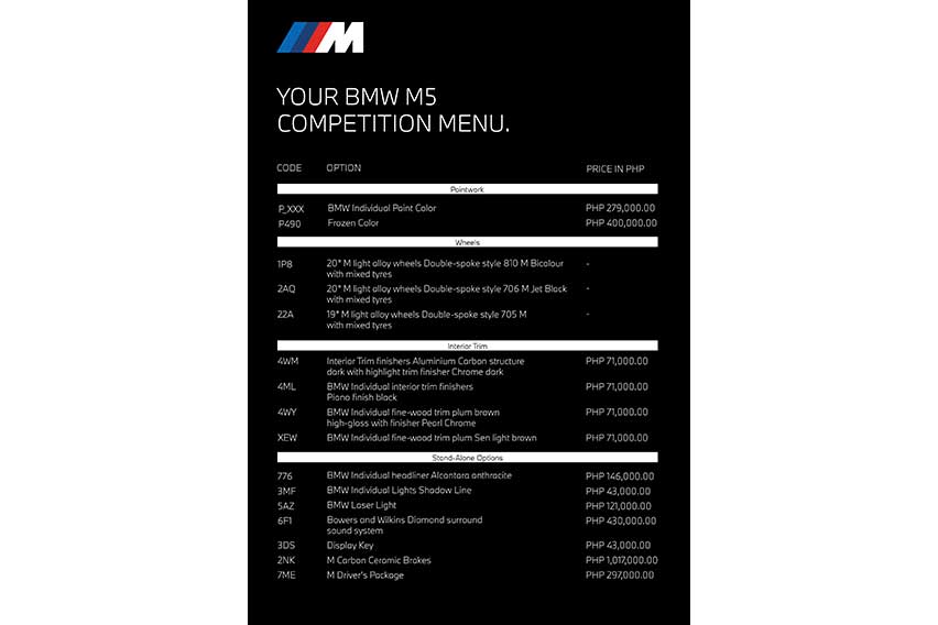 BMW M5 Competition Customization Options
