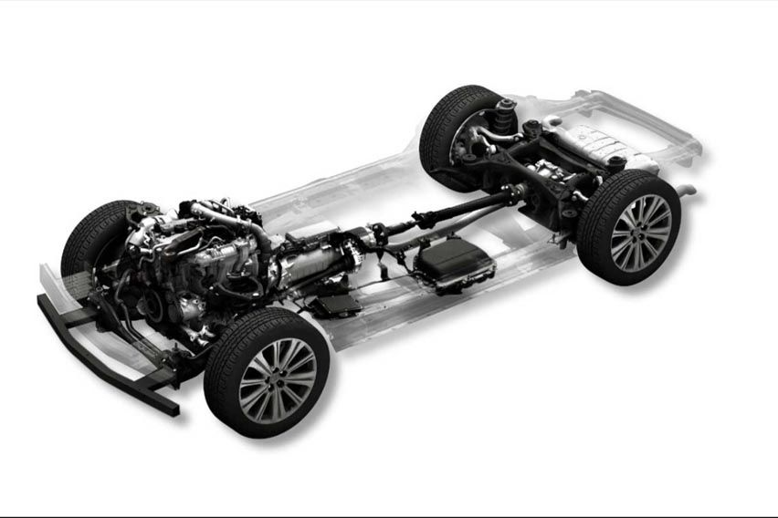 Mazda SKYACTIV Multi-Solution Scalable Architecture